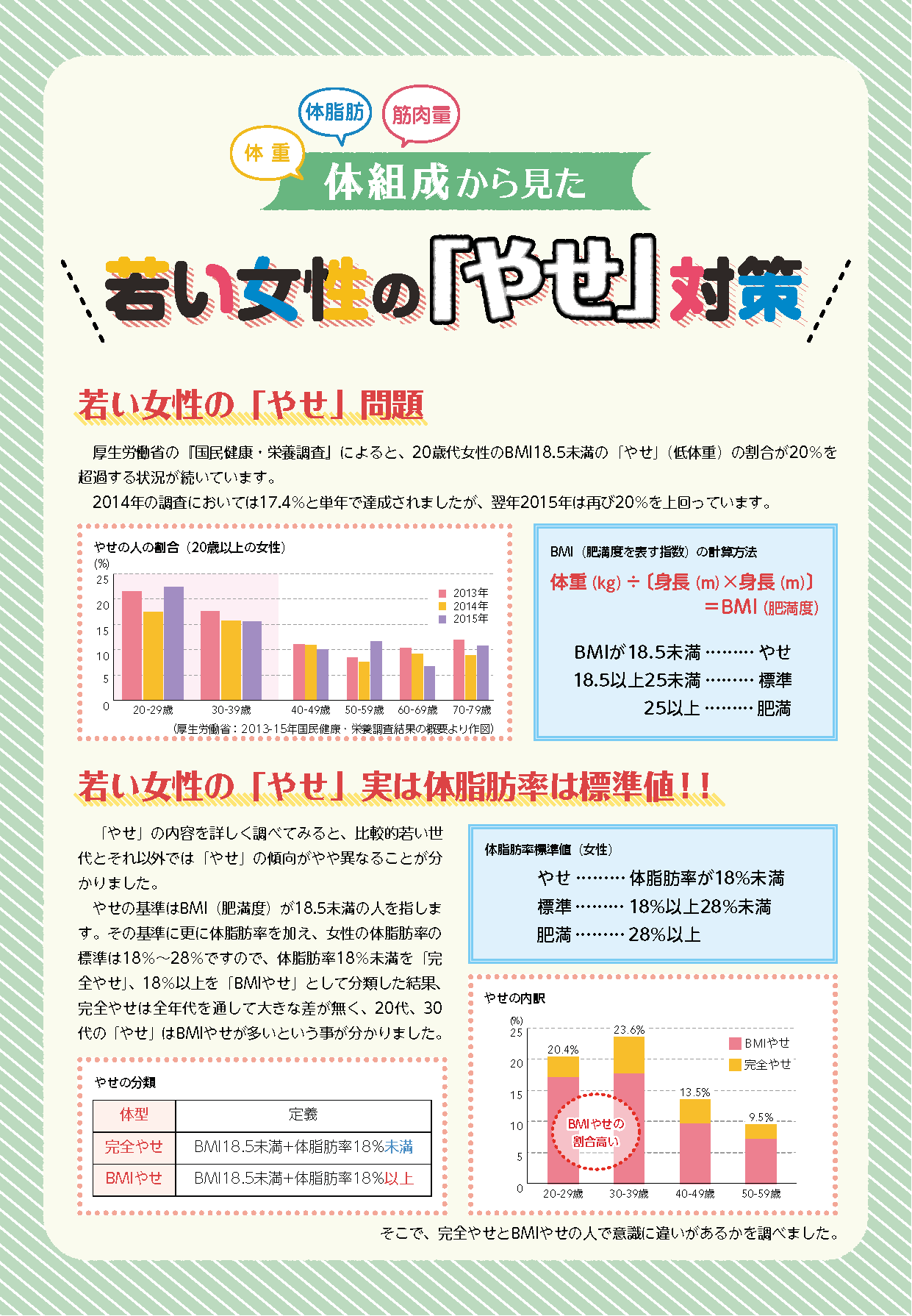 「やせ」対策資料