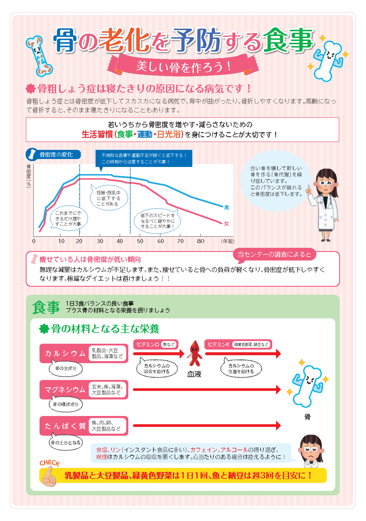 骨の老化を予防資料