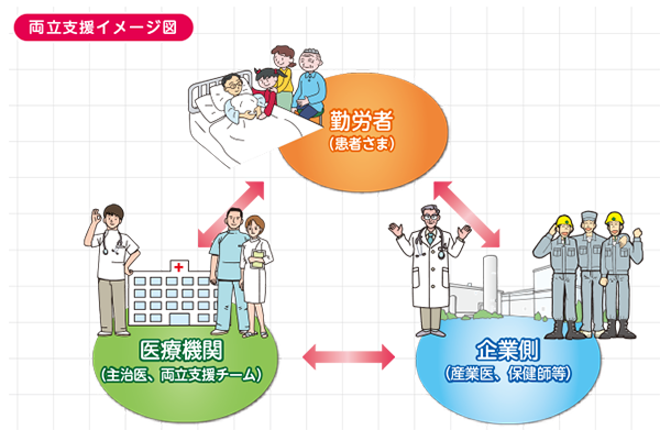 治療と就労の両立支援モデル事業